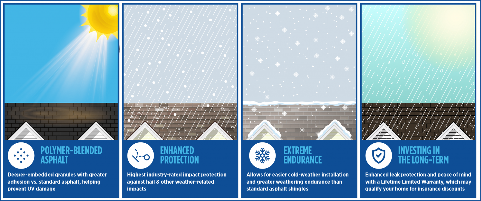Guardian Roofing Images