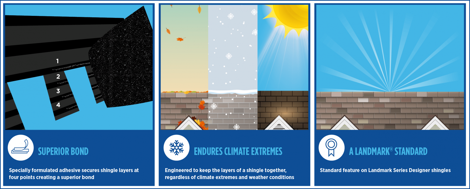 Guardian Roofing Images